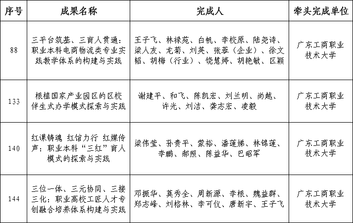 获奖成果.jpg 获奖成果.jpg
