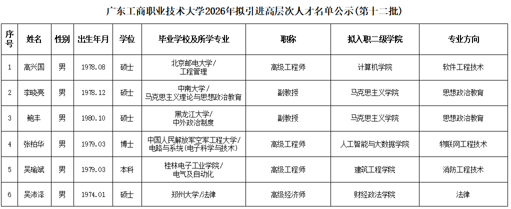 公示.png 公示.png