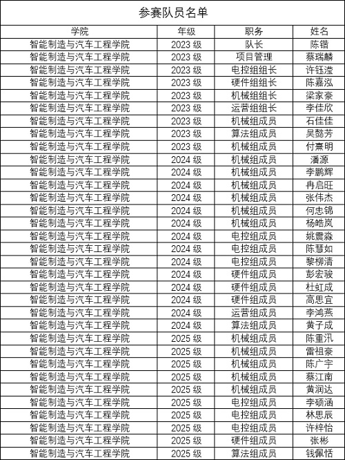 参赛队员名单.jpg
