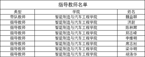 指导教师名单.jpg